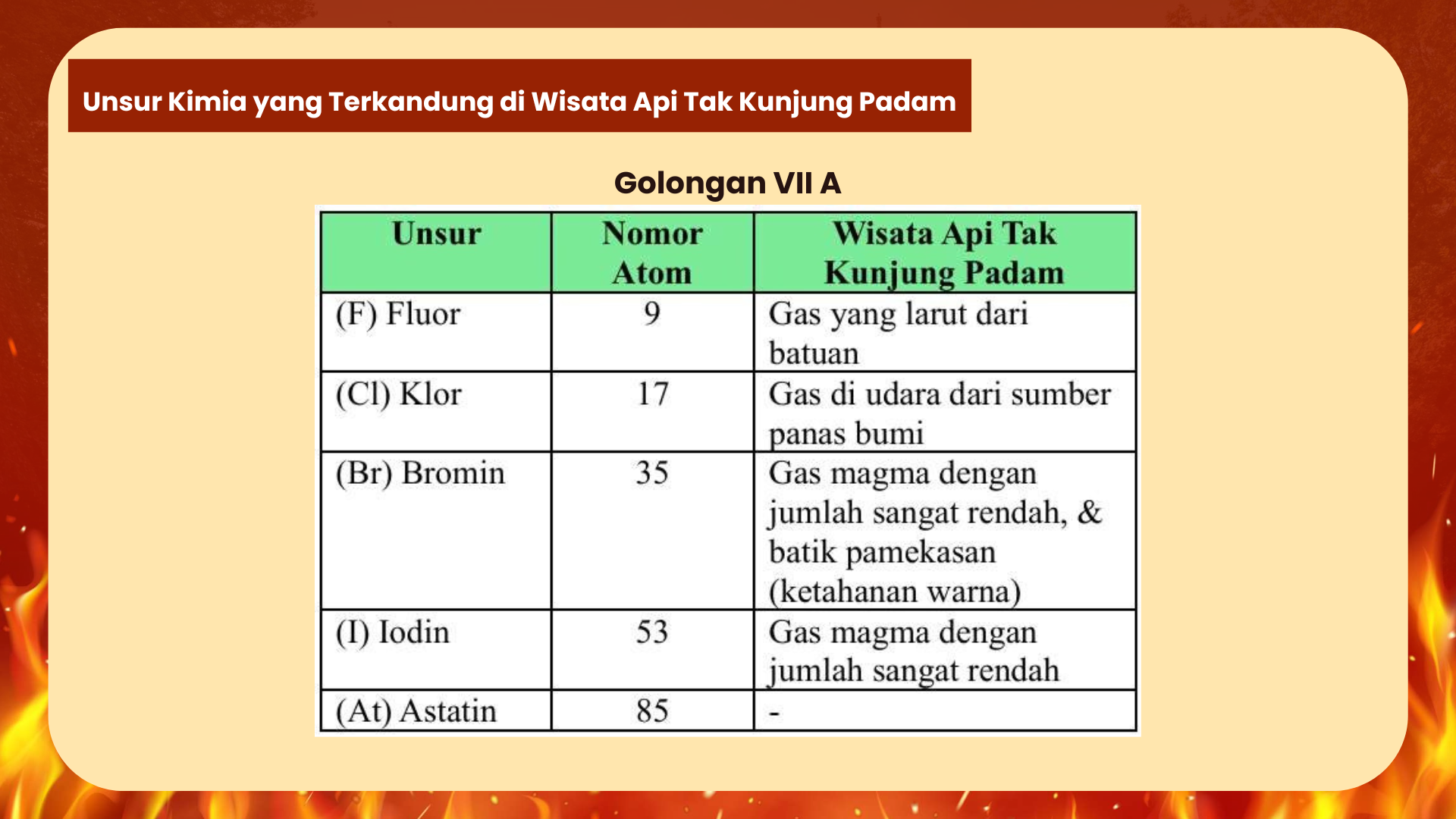 Wisata Api Tak Kunjung Padam - Foto 10