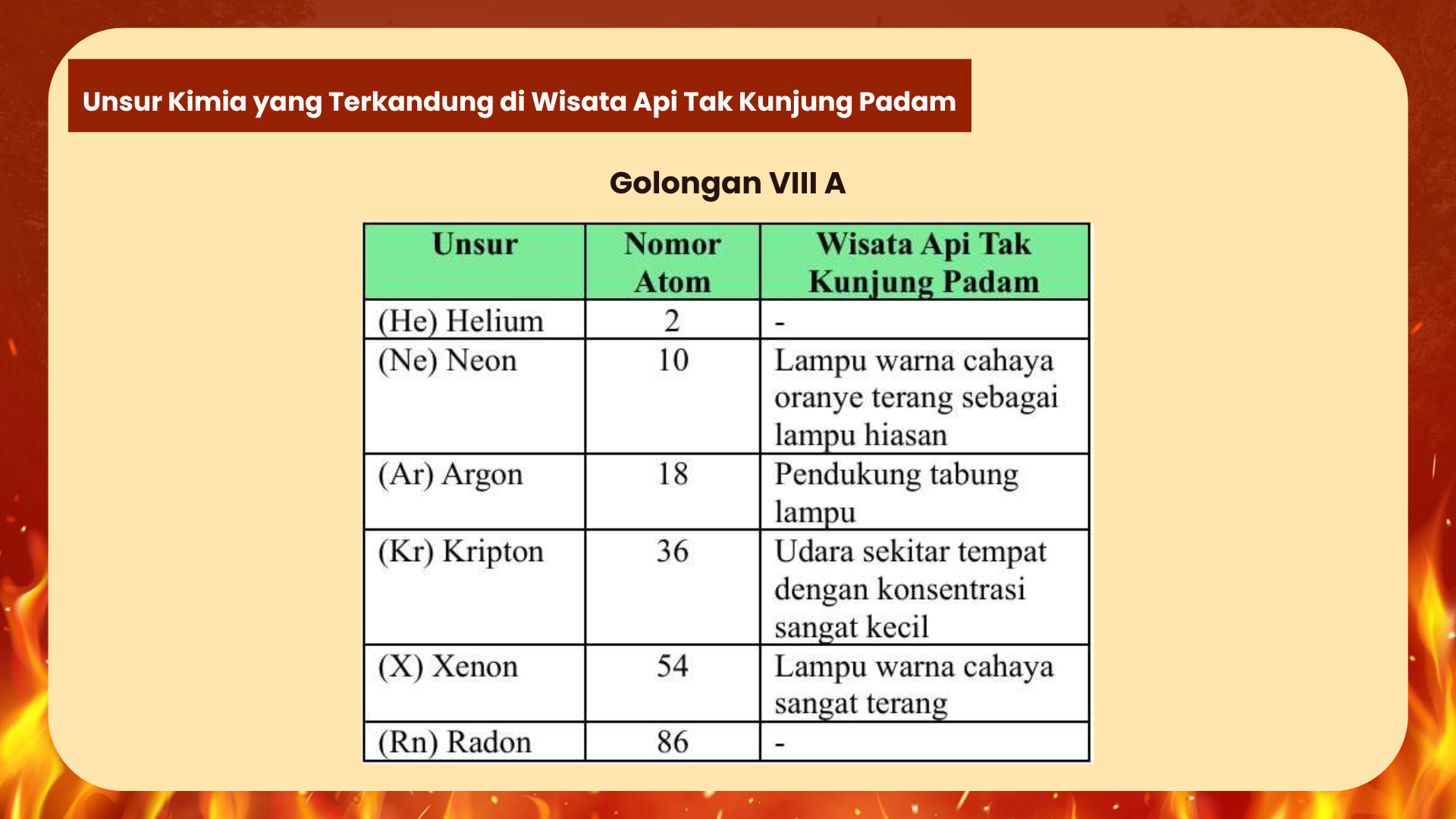 Wisata Api Tak Kunjung Padam - Foto 11