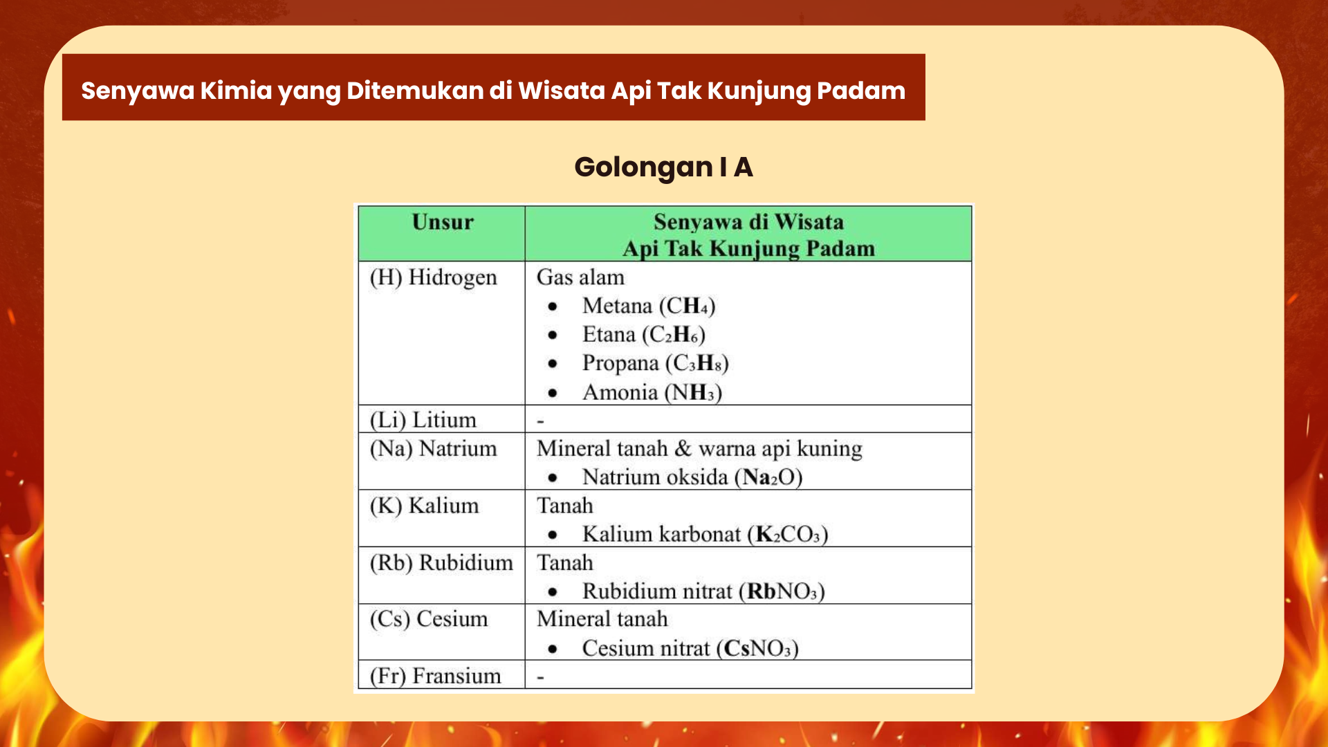 Wisata Api Tak Kunjung Padam - Foto 13