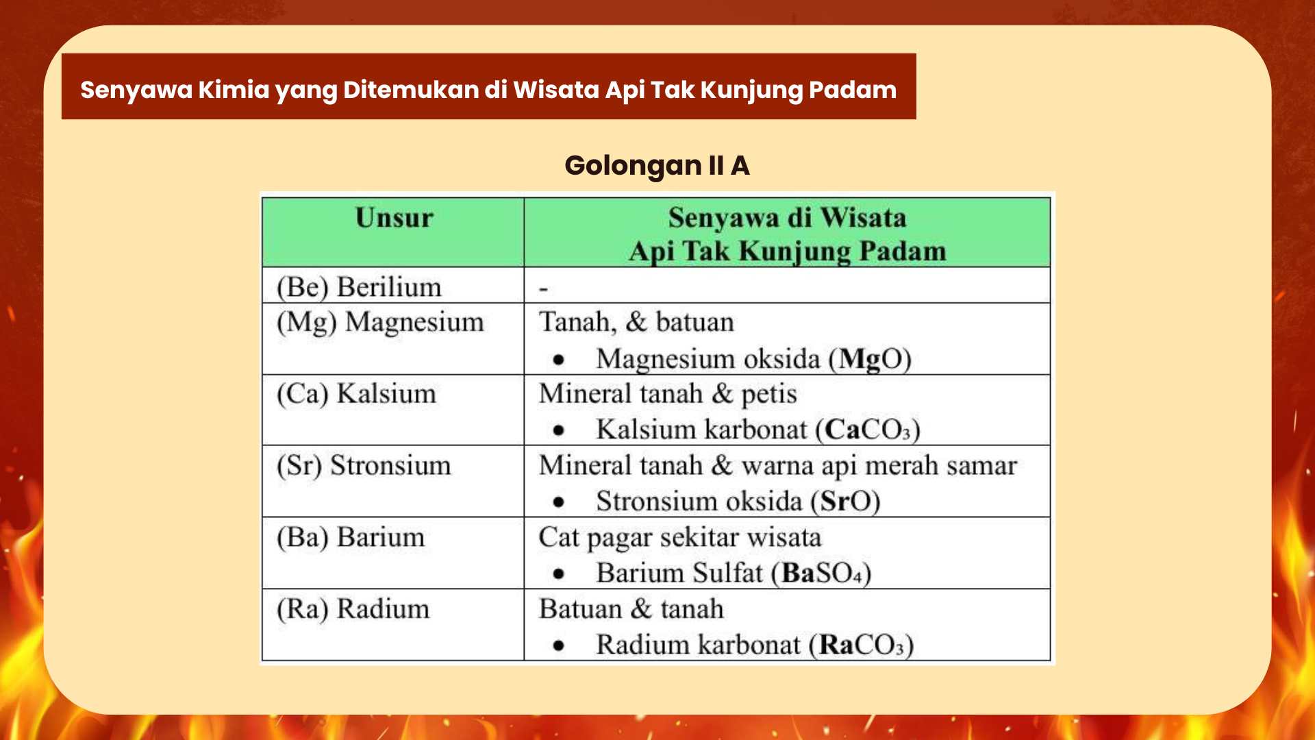 Wisata Api Tak Kunjung Padam - Foto 14