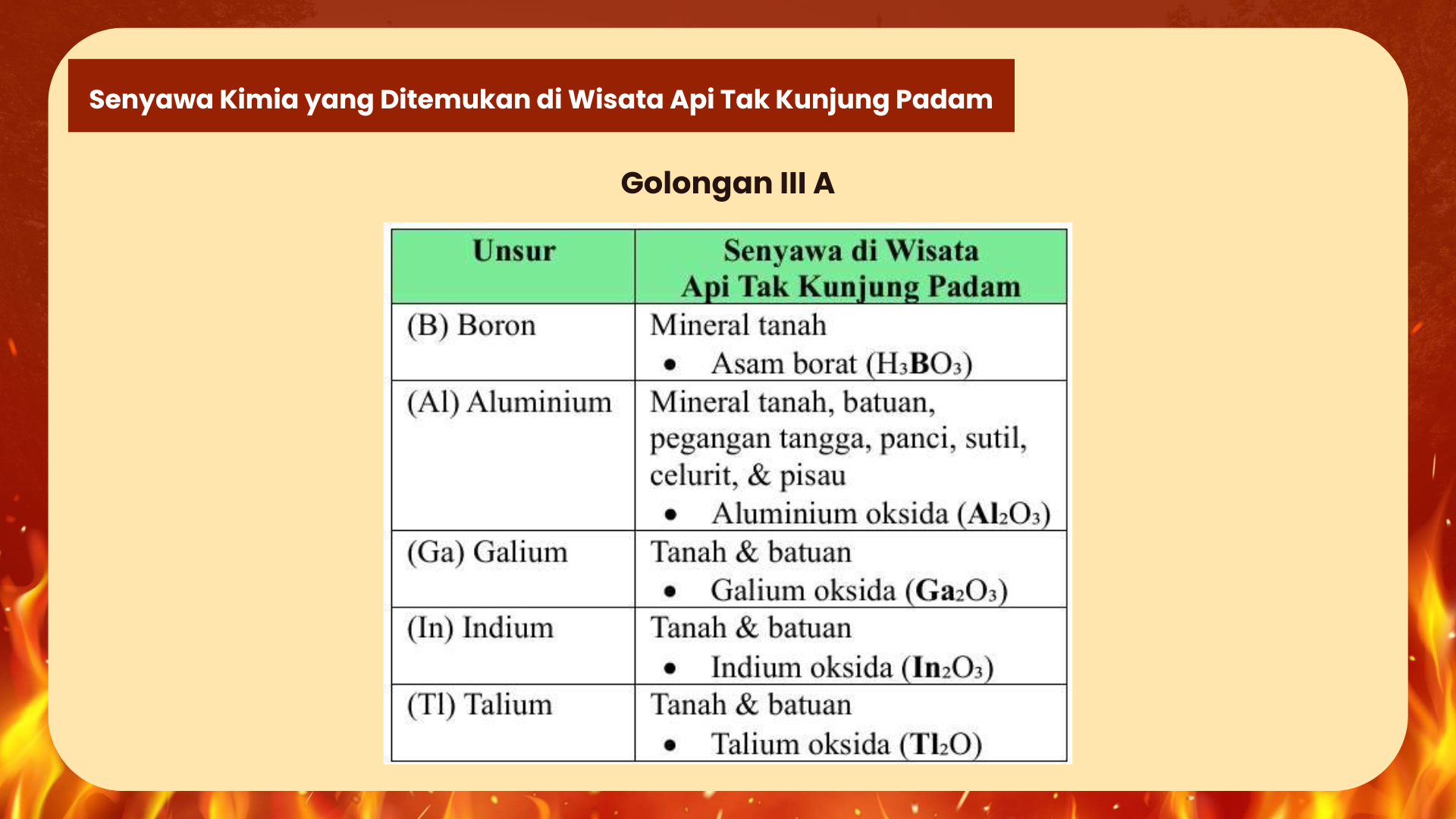 Wisata Api Tak Kunjung Padam - Foto 15