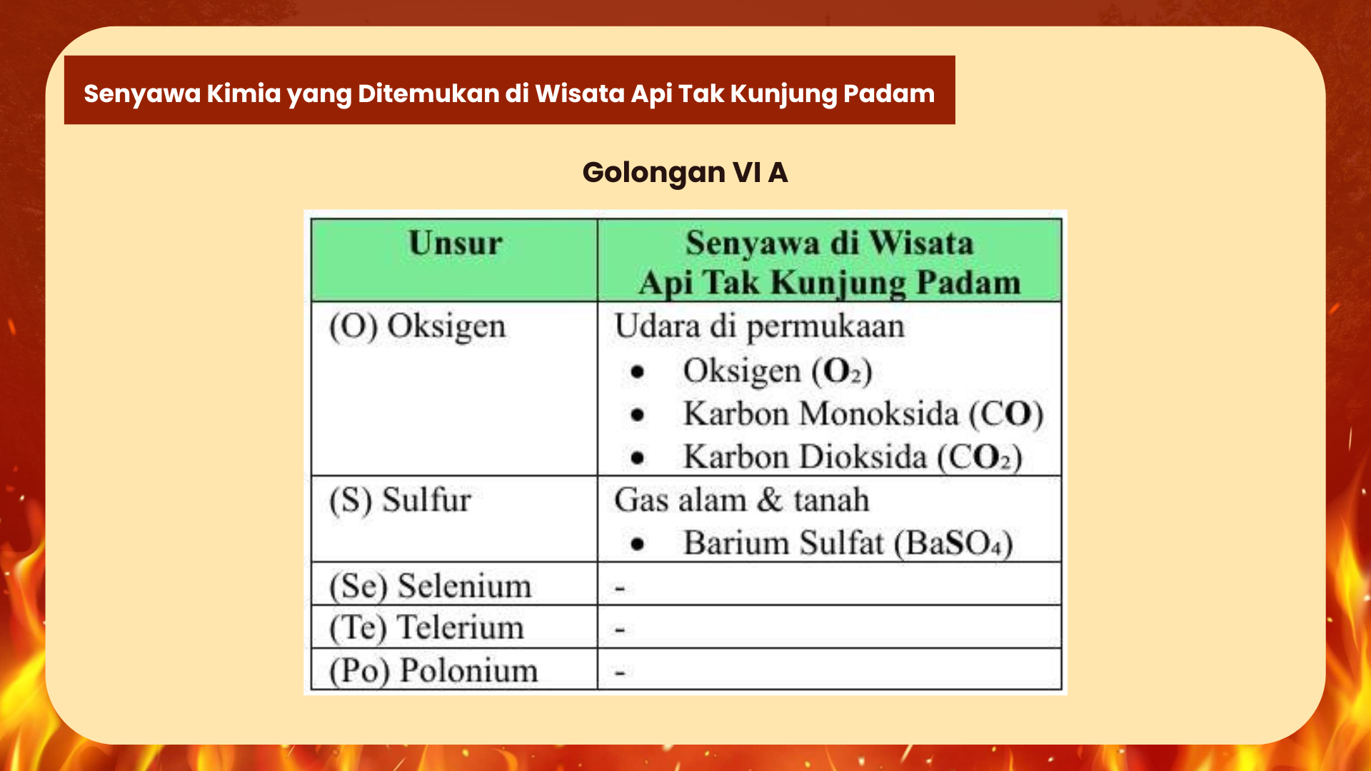 Wisata Api Tak Kunjung Padam - Foto 18
