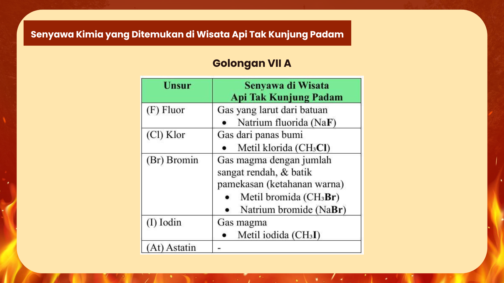 Wisata Api Tak Kunjung Padam - Foto 19