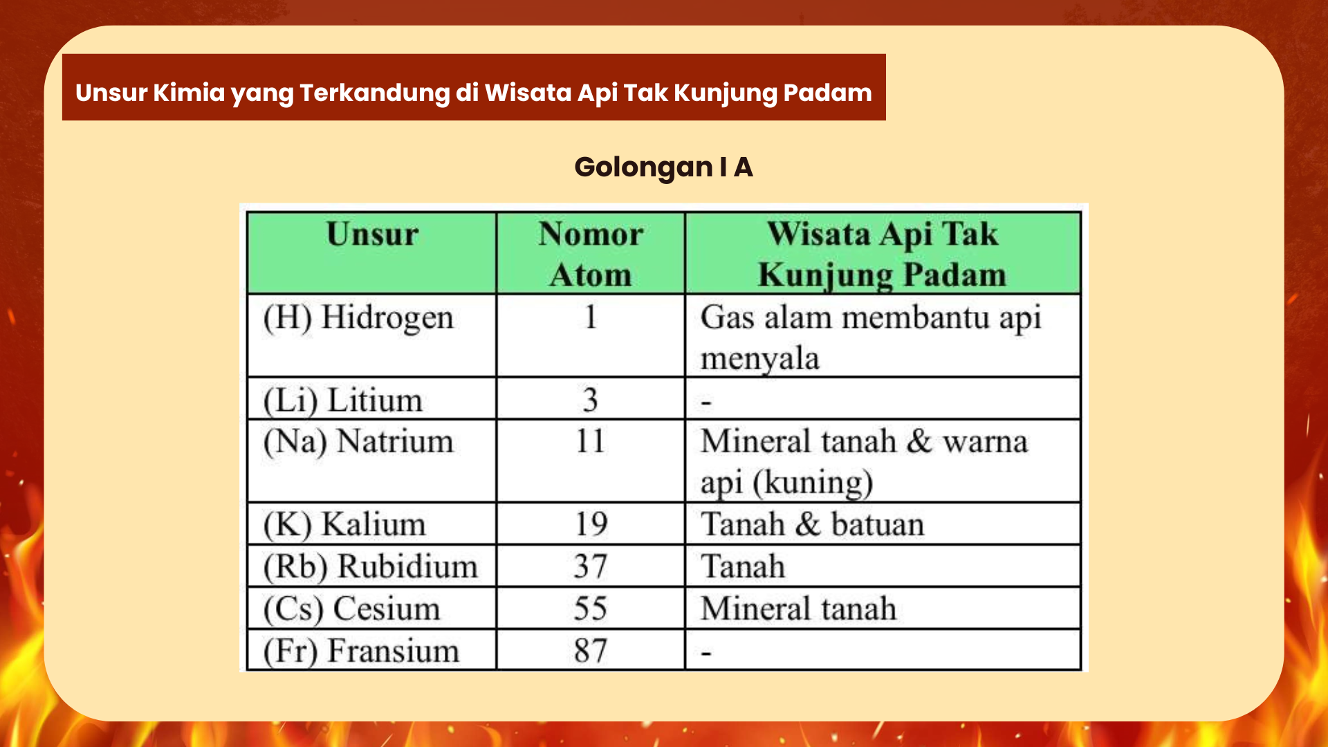 Wisata Api Tak Kunjung Padam - Foto 4