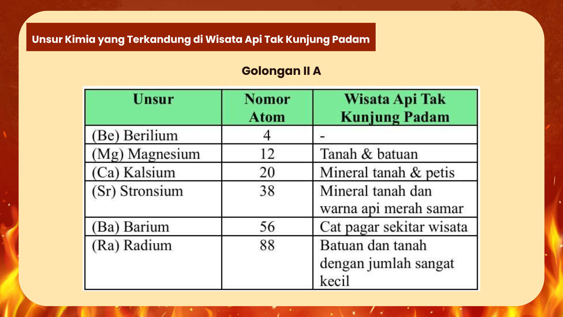 Wisata Api Tak Kunjung Padam - Foto 5