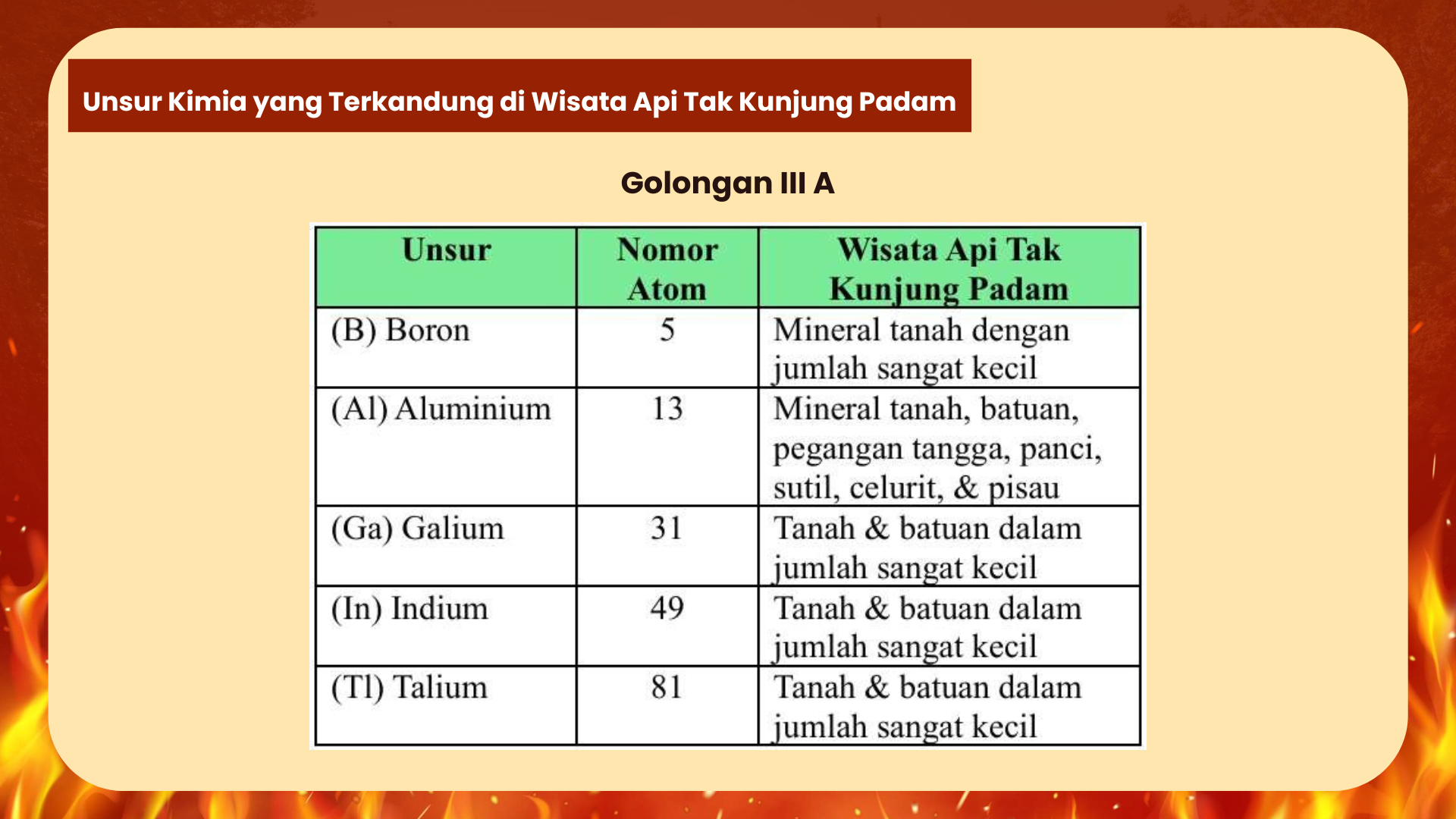 Wisata Api Tak Kunjung Padam - Foto 6