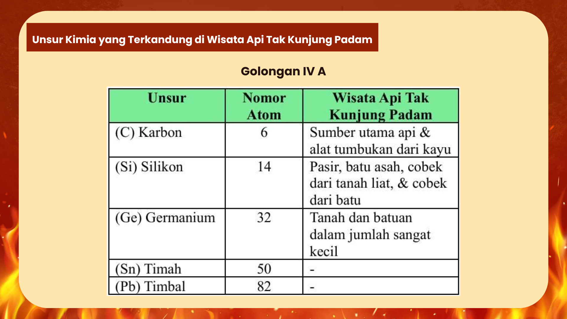 Wisata Api Tak Kunjung Padam - Foto 7