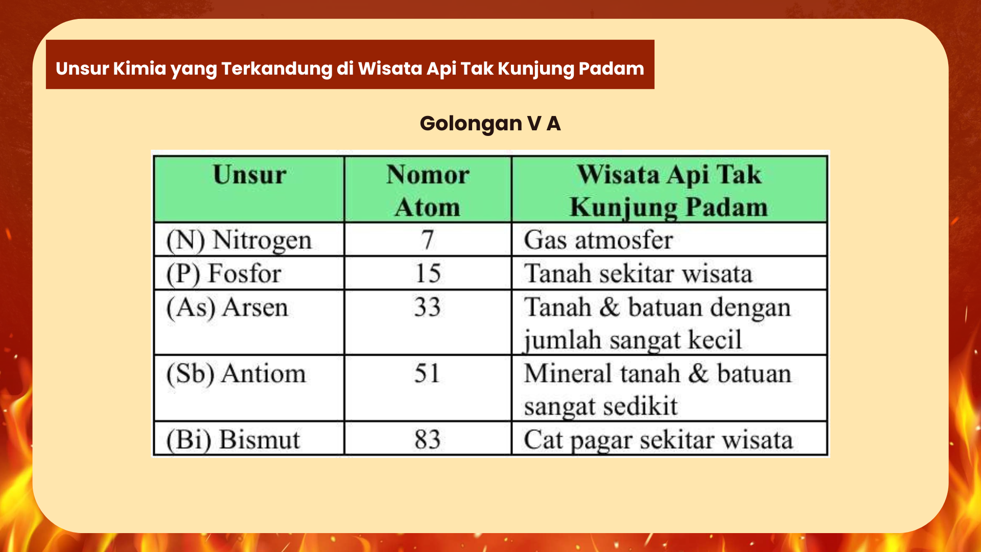 Wisata Api Tak Kunjung Padam - Foto 8