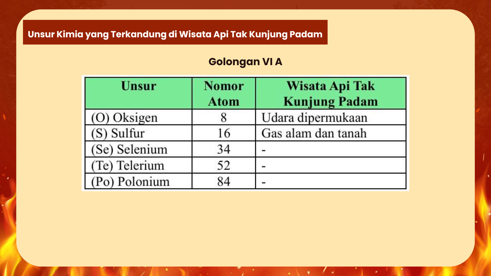 Wisata Api Tak Kunjung Padam - Foto 9