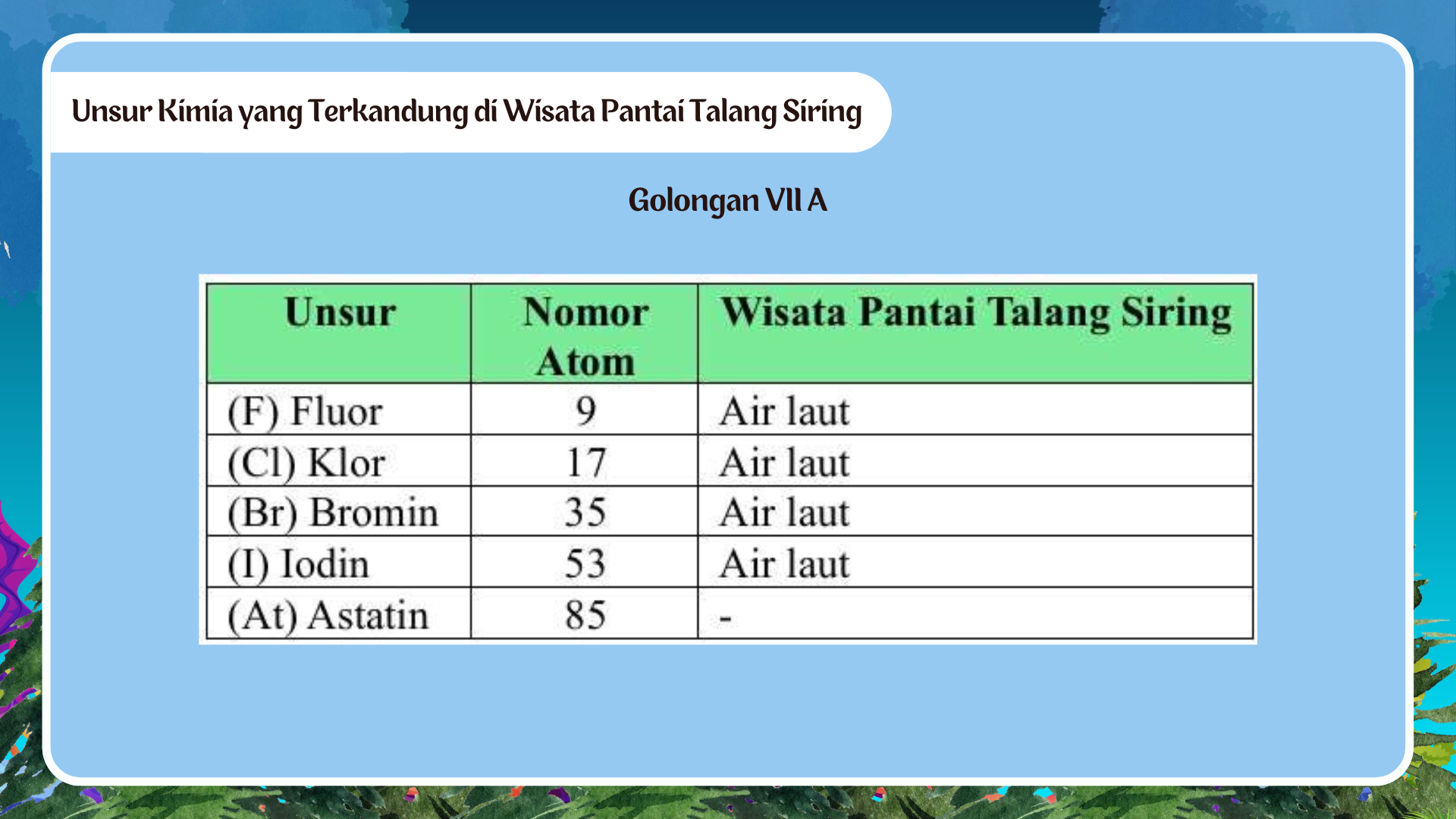 Wisata Pantai Talang Siring - Foto 11