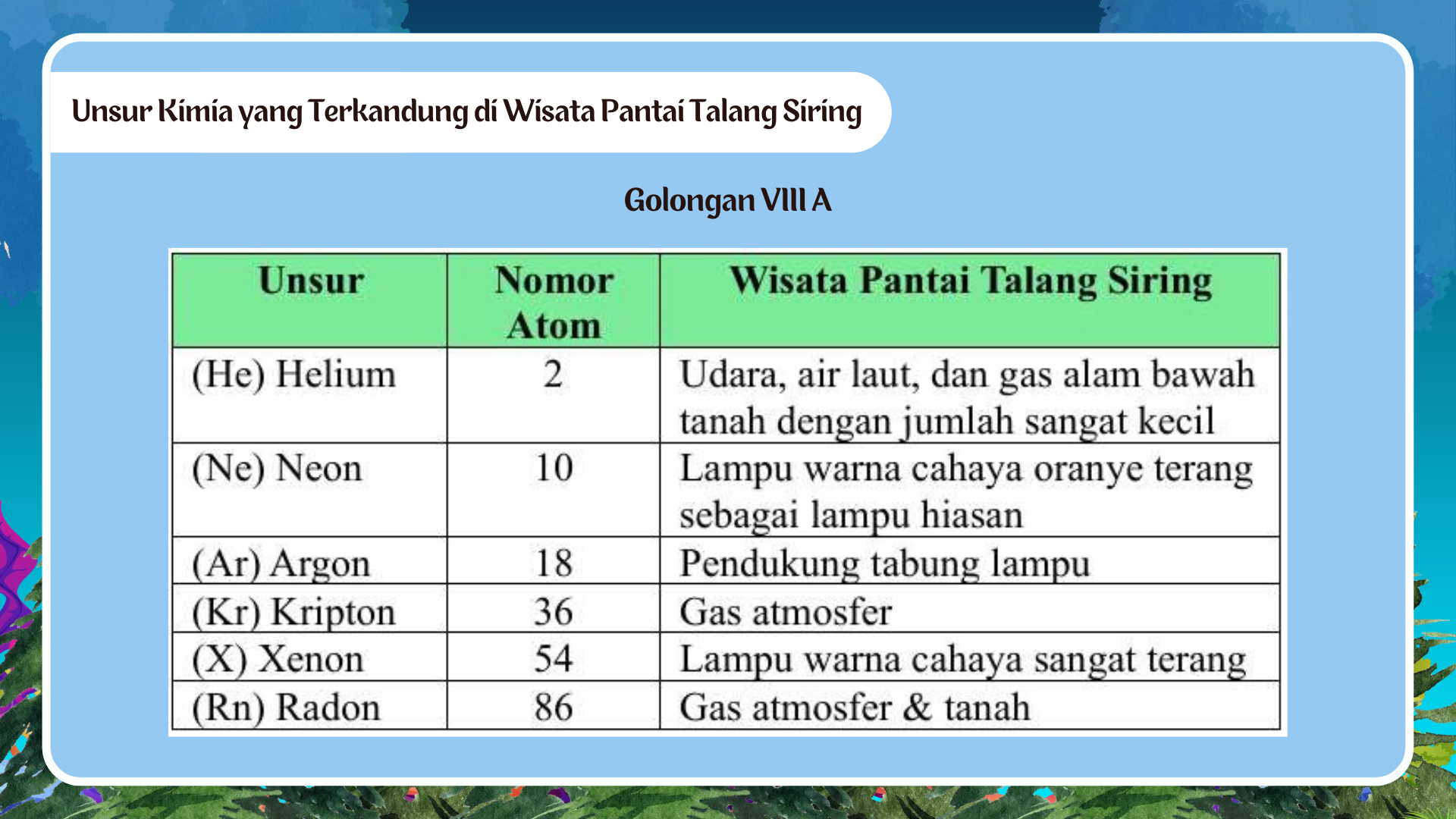 Wisata Pantai Talang Siring - Foto 12
