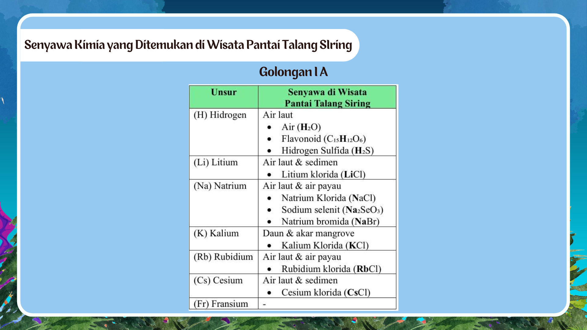 Wisata Pantai Talang Siring - Foto 14