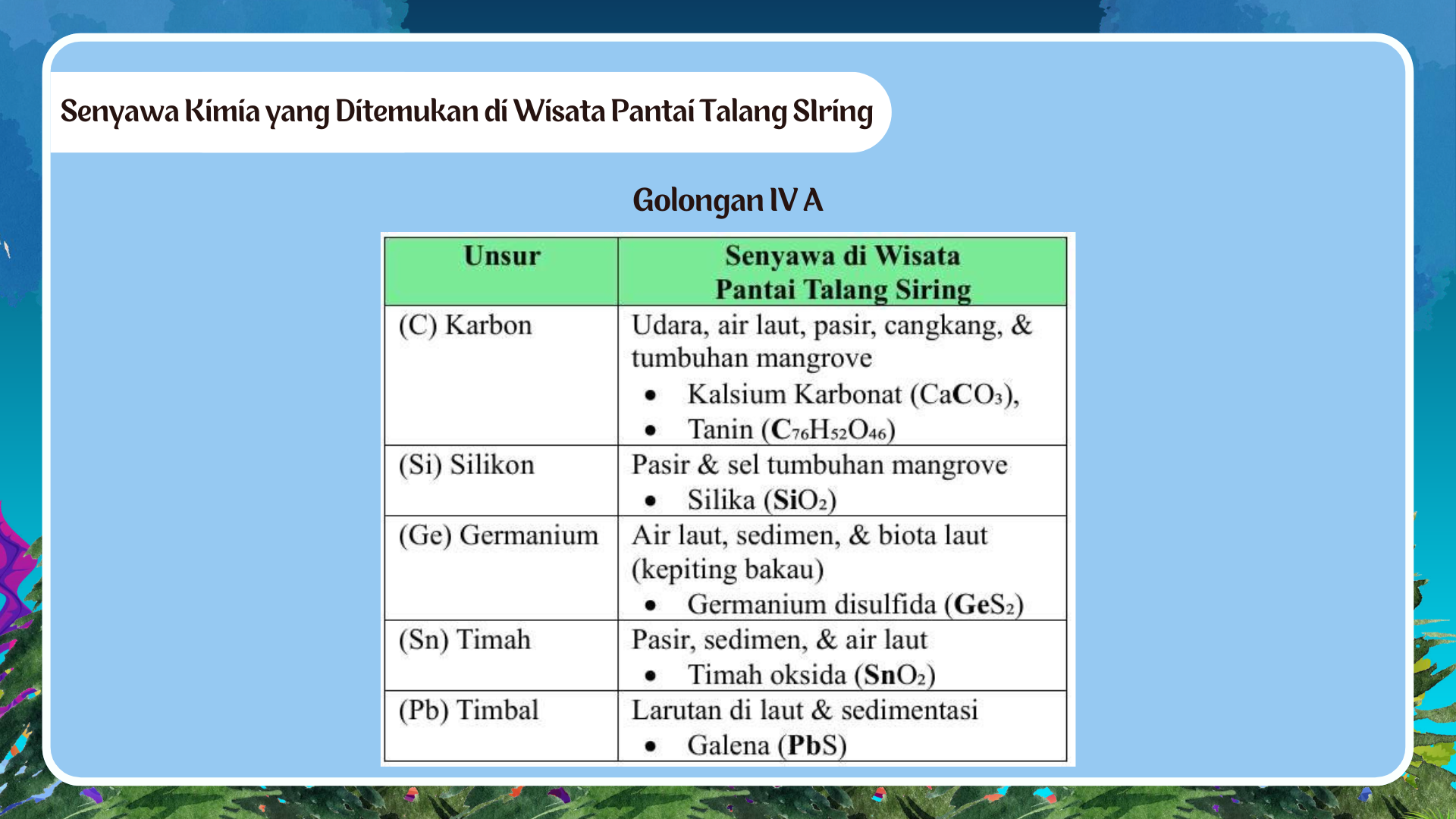 Wisata Pantai Talang Siring - Foto 17