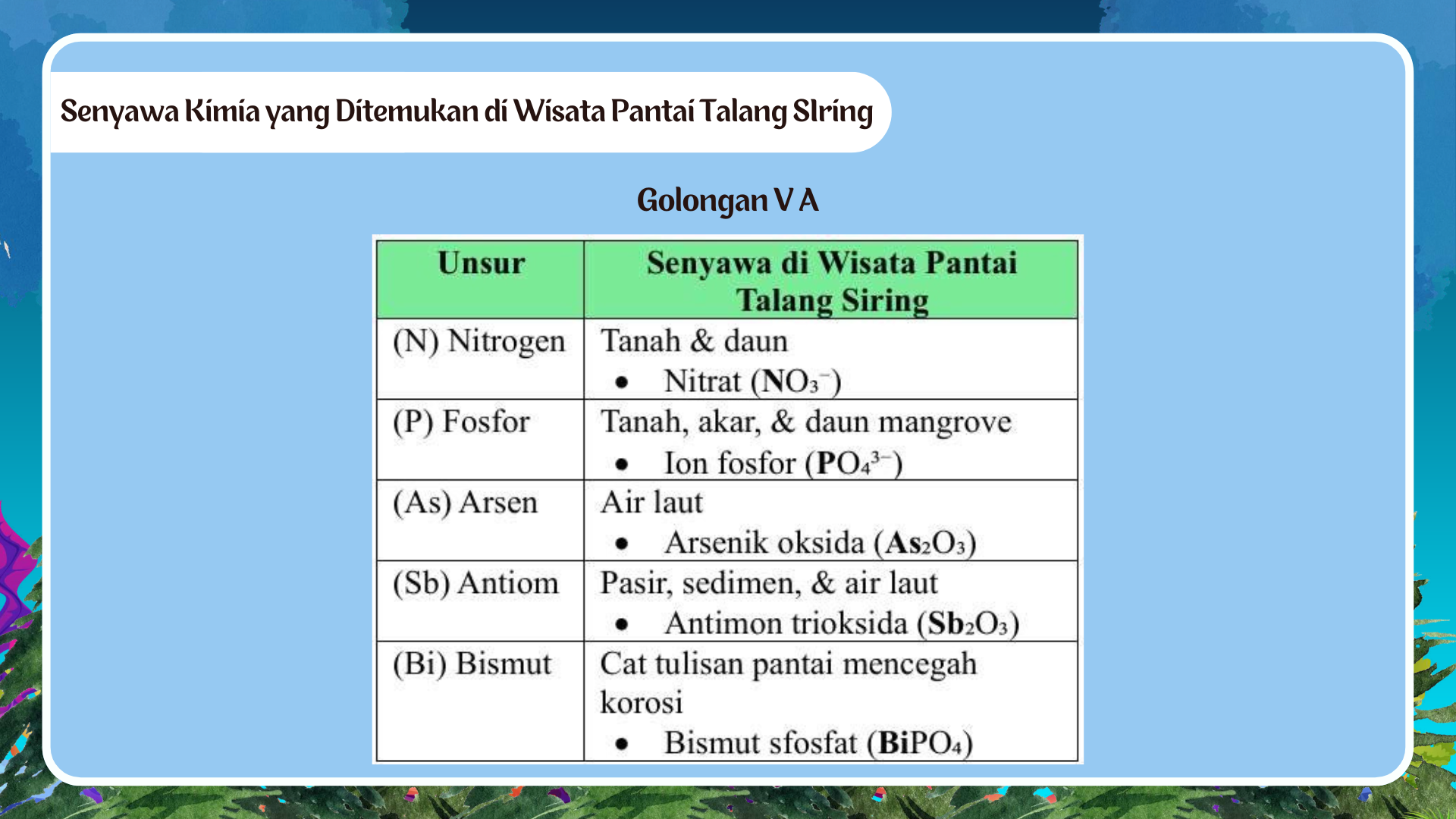 Wisata Pantai Talang Siring - Foto 18