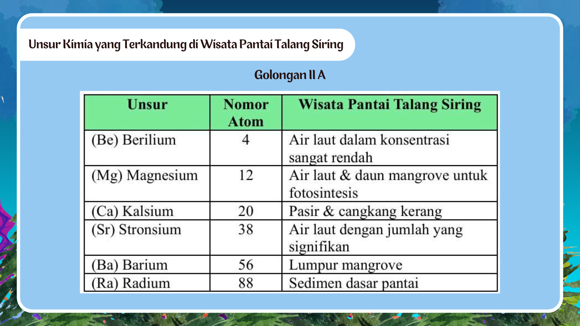Wisata Pantai Talang Siring - Foto 5