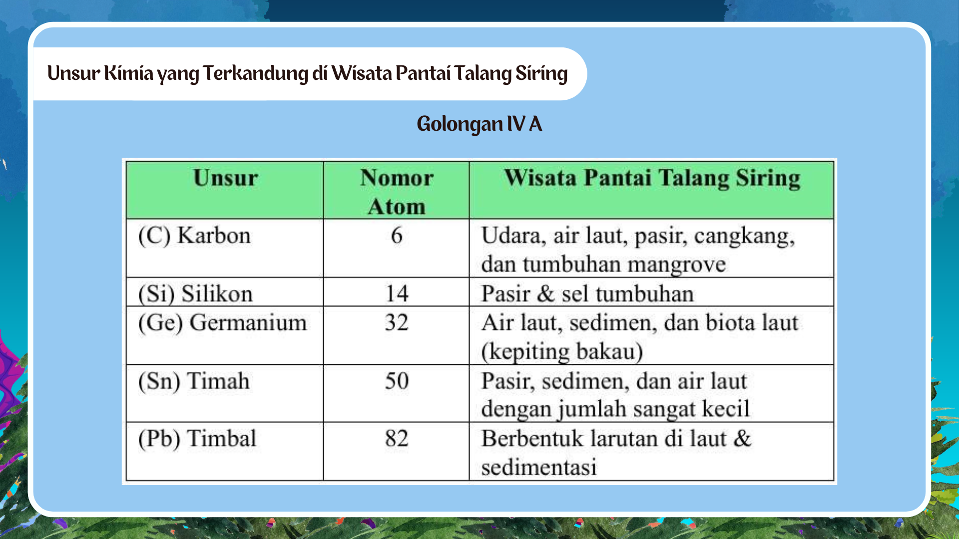 Wisata Pantai Talang Siring - Foto 7