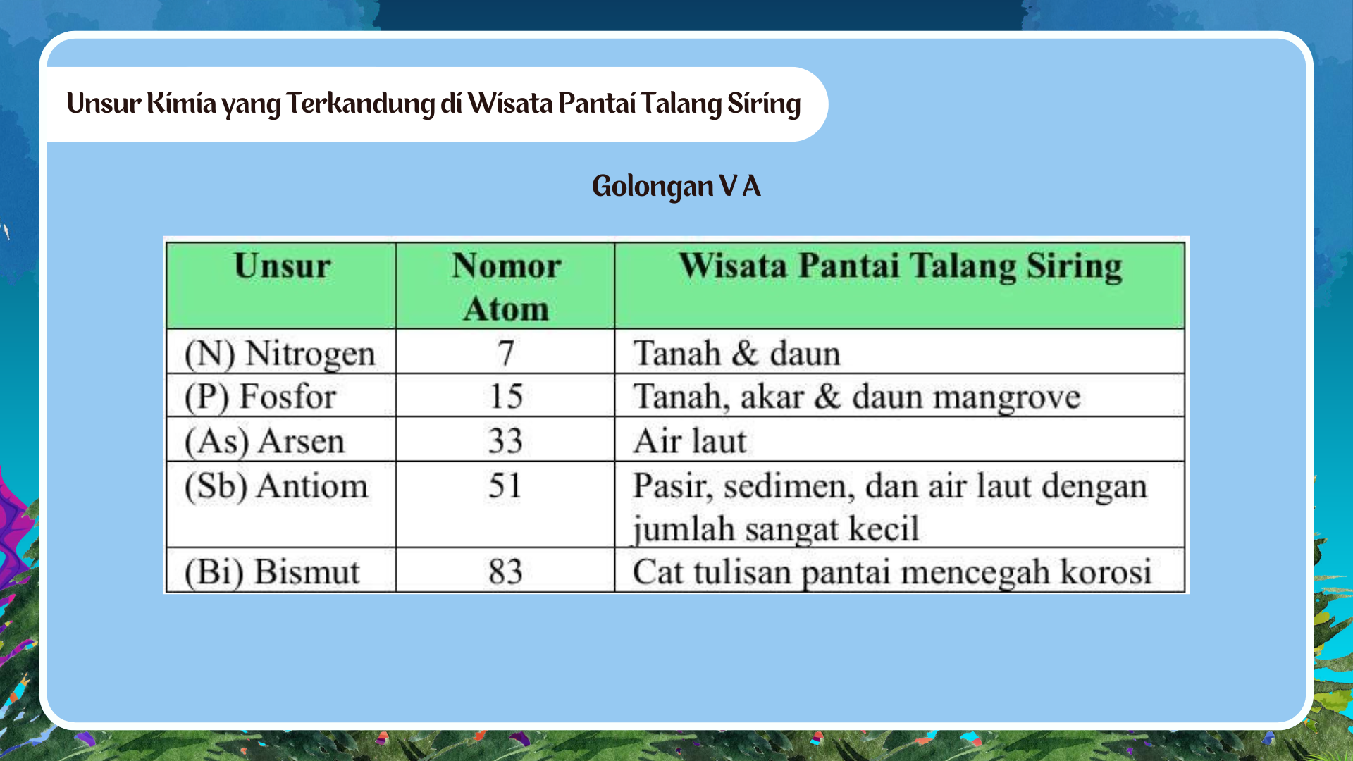 Wisata Pantai Talang Siring - Foto 9