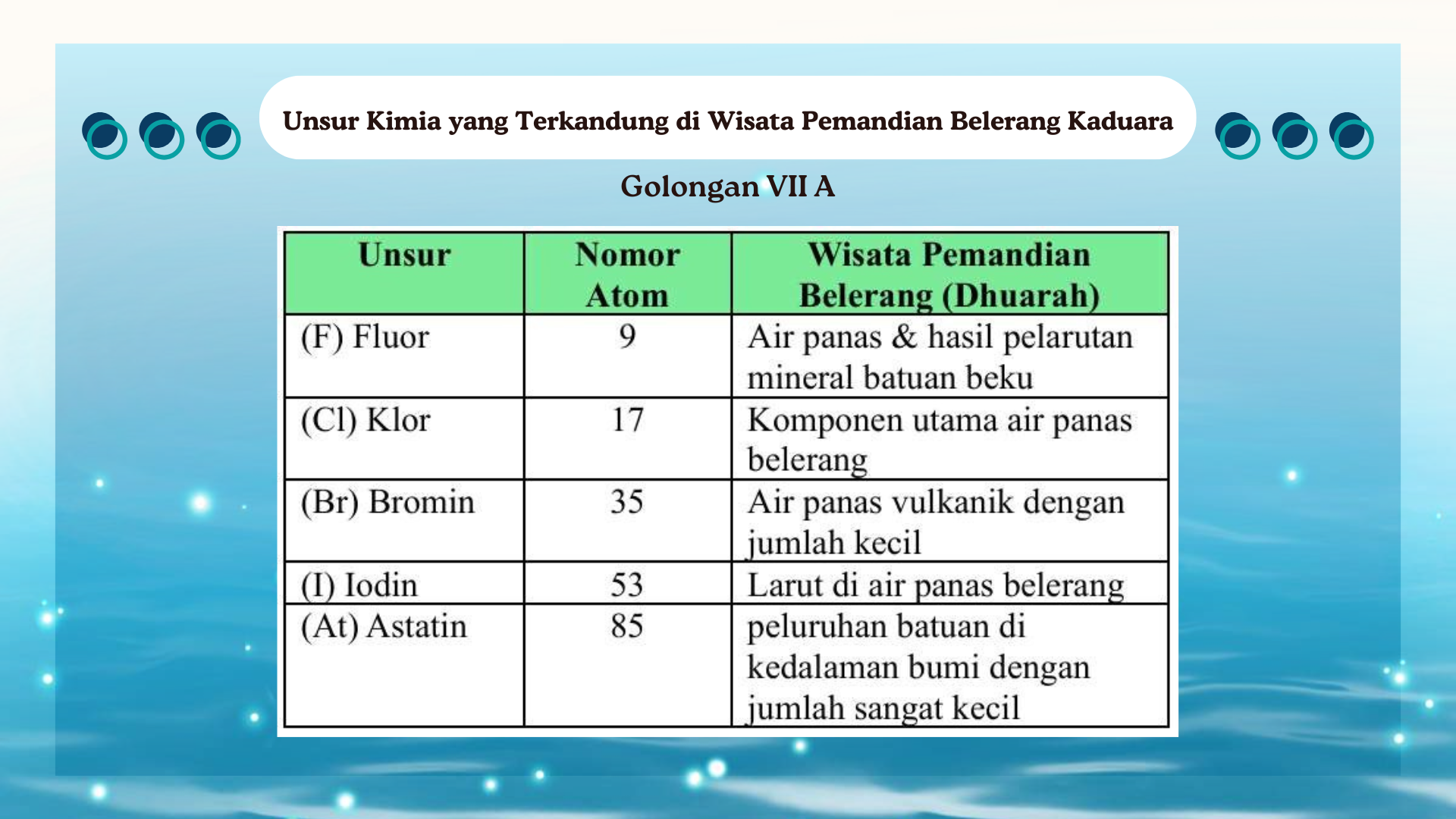 Wisata Pemandian Belerang - Foto 10
