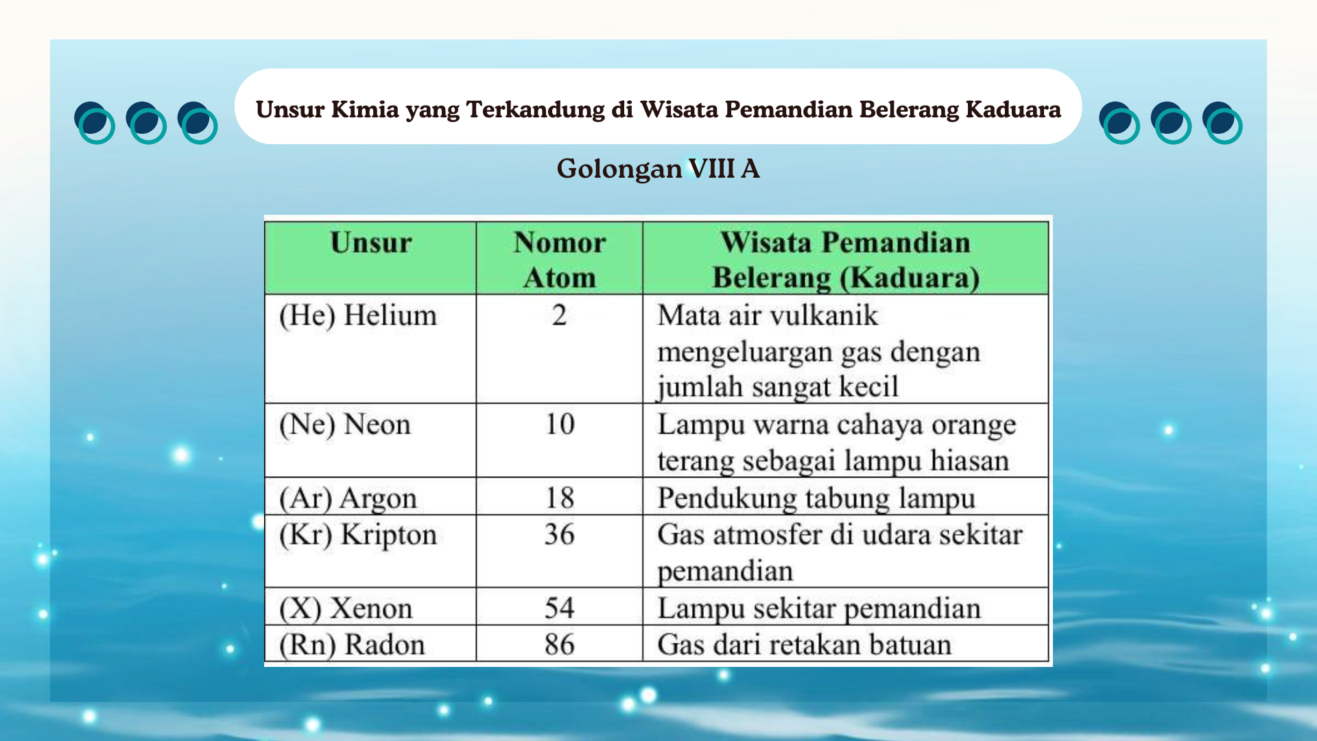 Wisata Pemandian Belerang - Foto 11