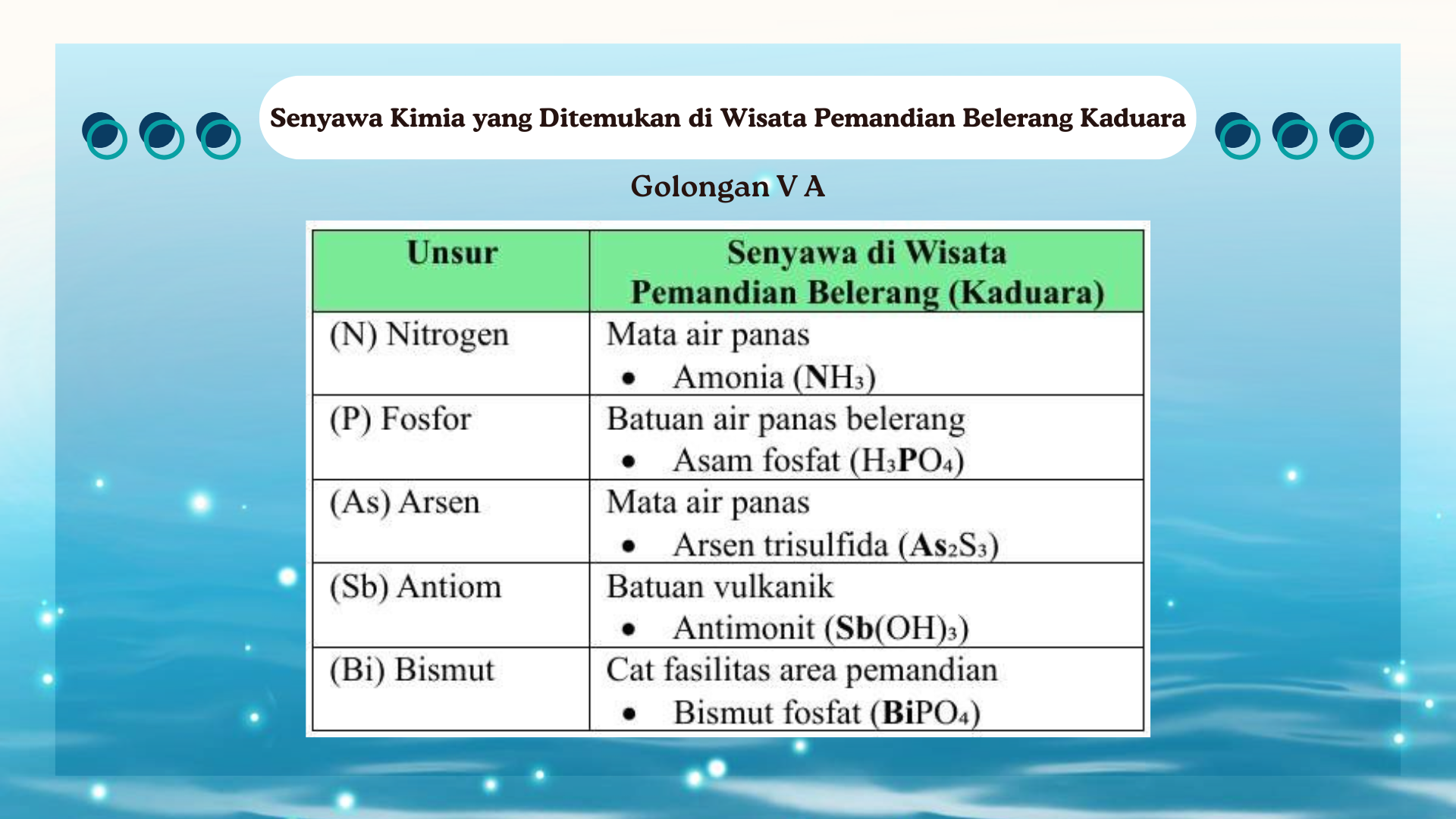 Wisata Pemandian Belerang - Foto 17