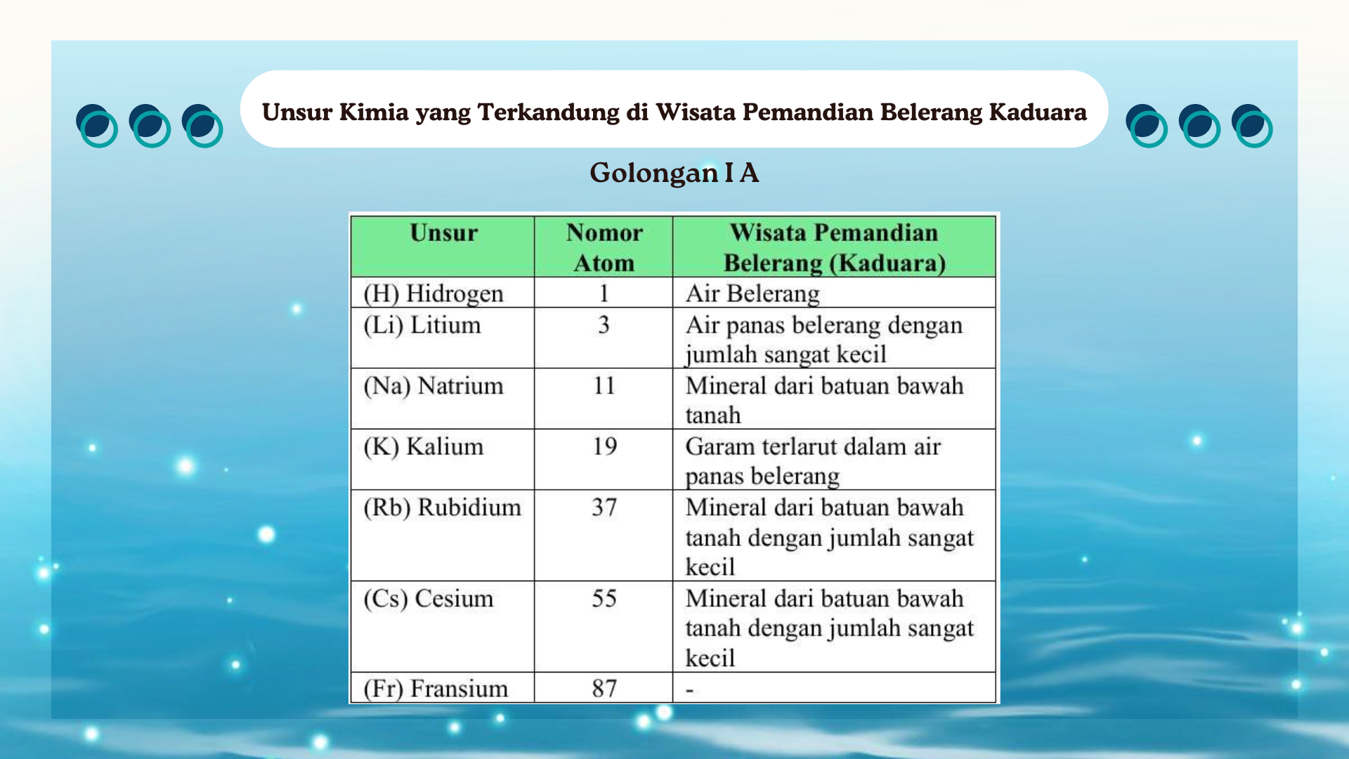 Wisata Pemandian Belerang - Foto 4
