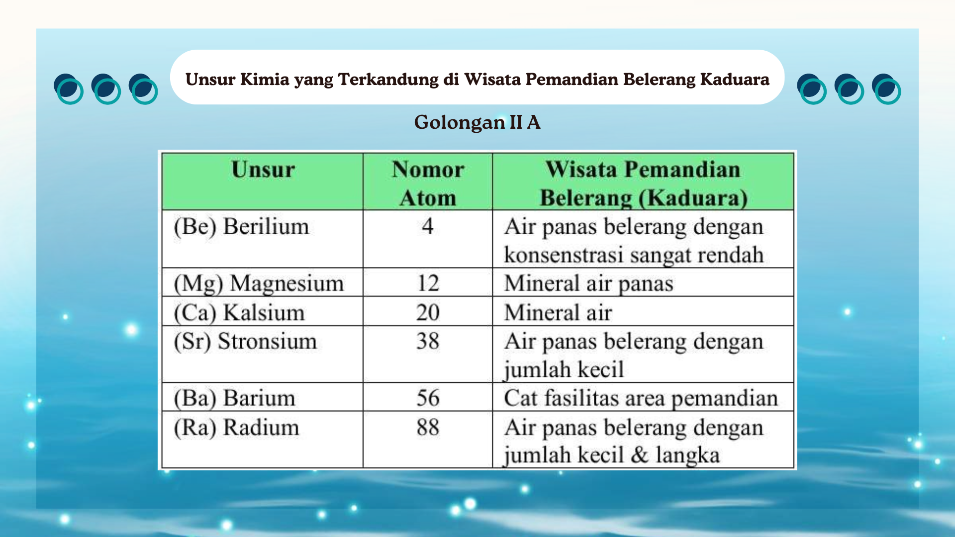 Wisata Pemandian Belerang - Foto 5
