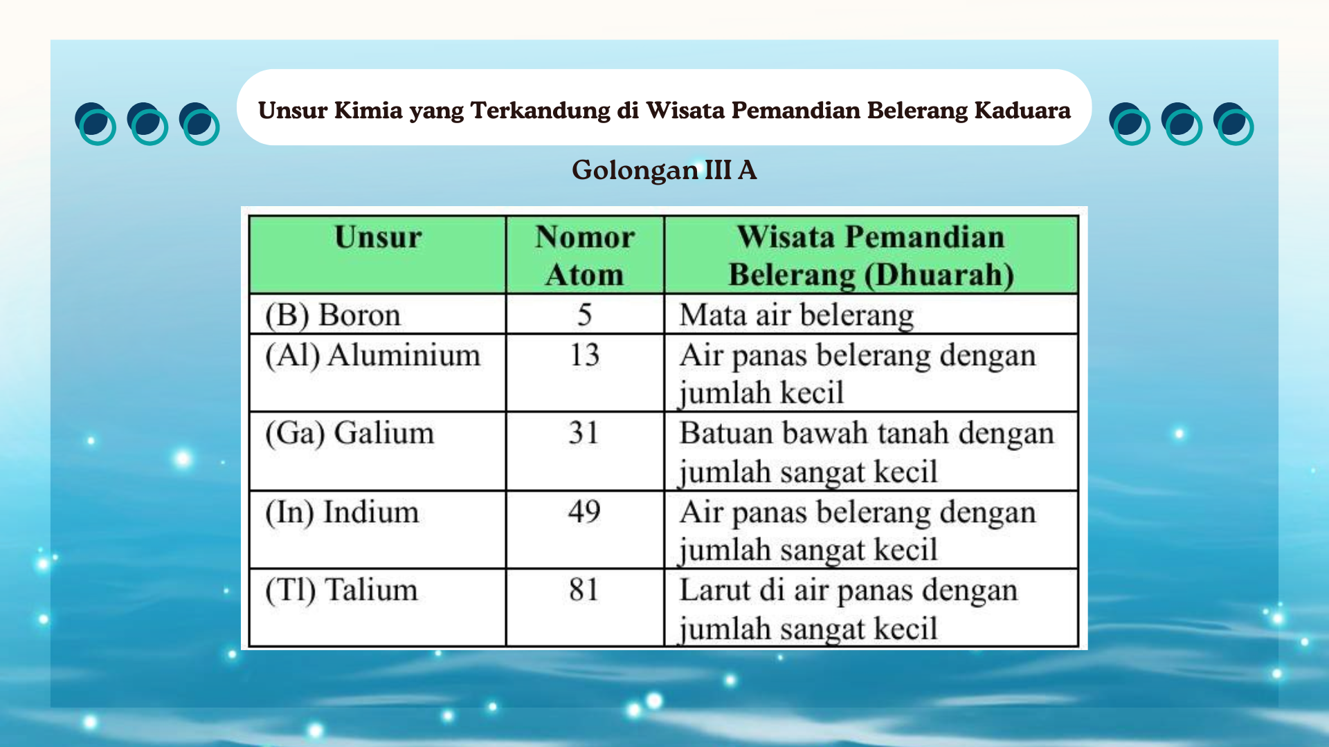 Wisata Pemandian Belerang - Foto 6