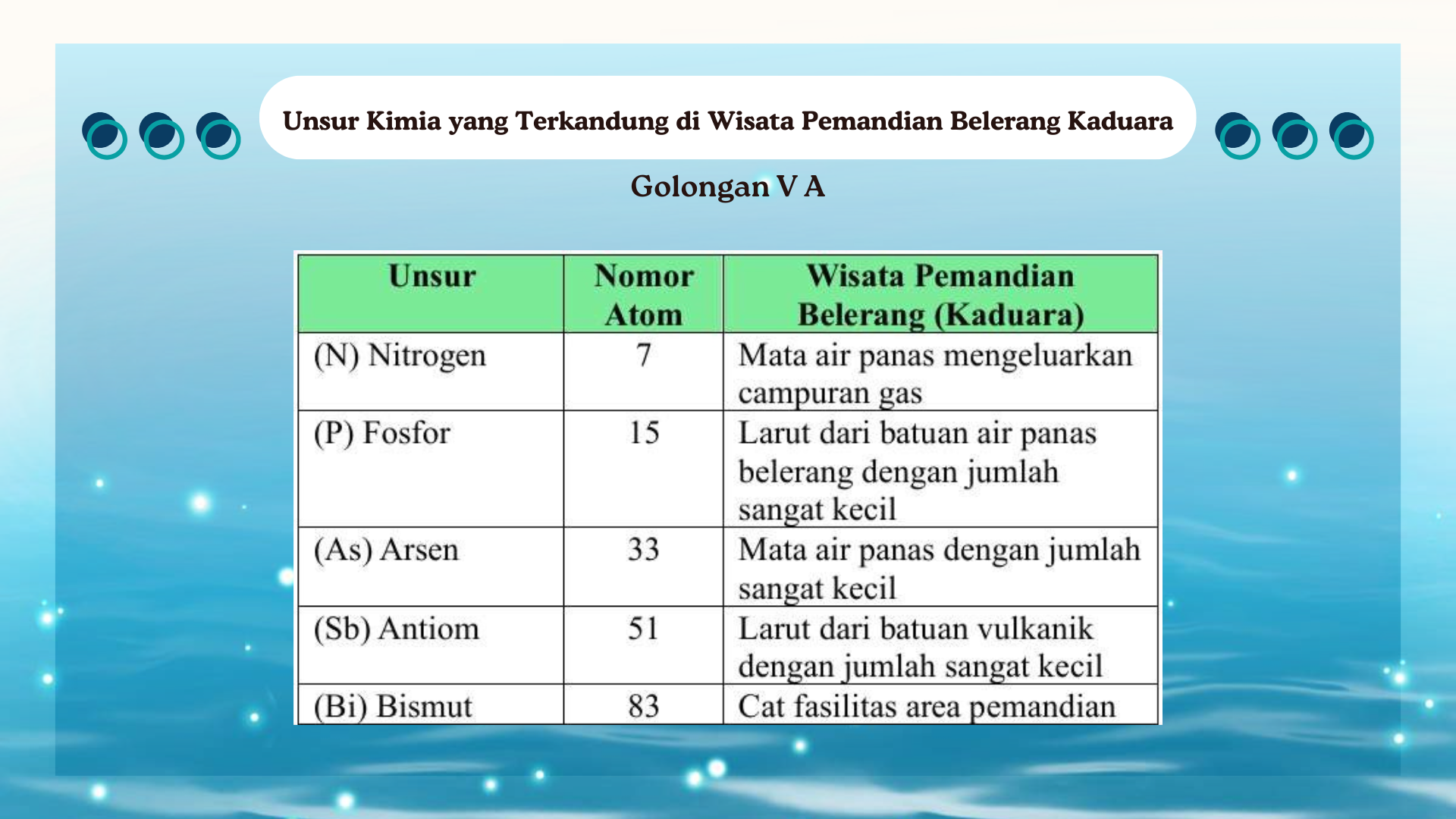 Wisata Pemandian Belerang - Foto 8