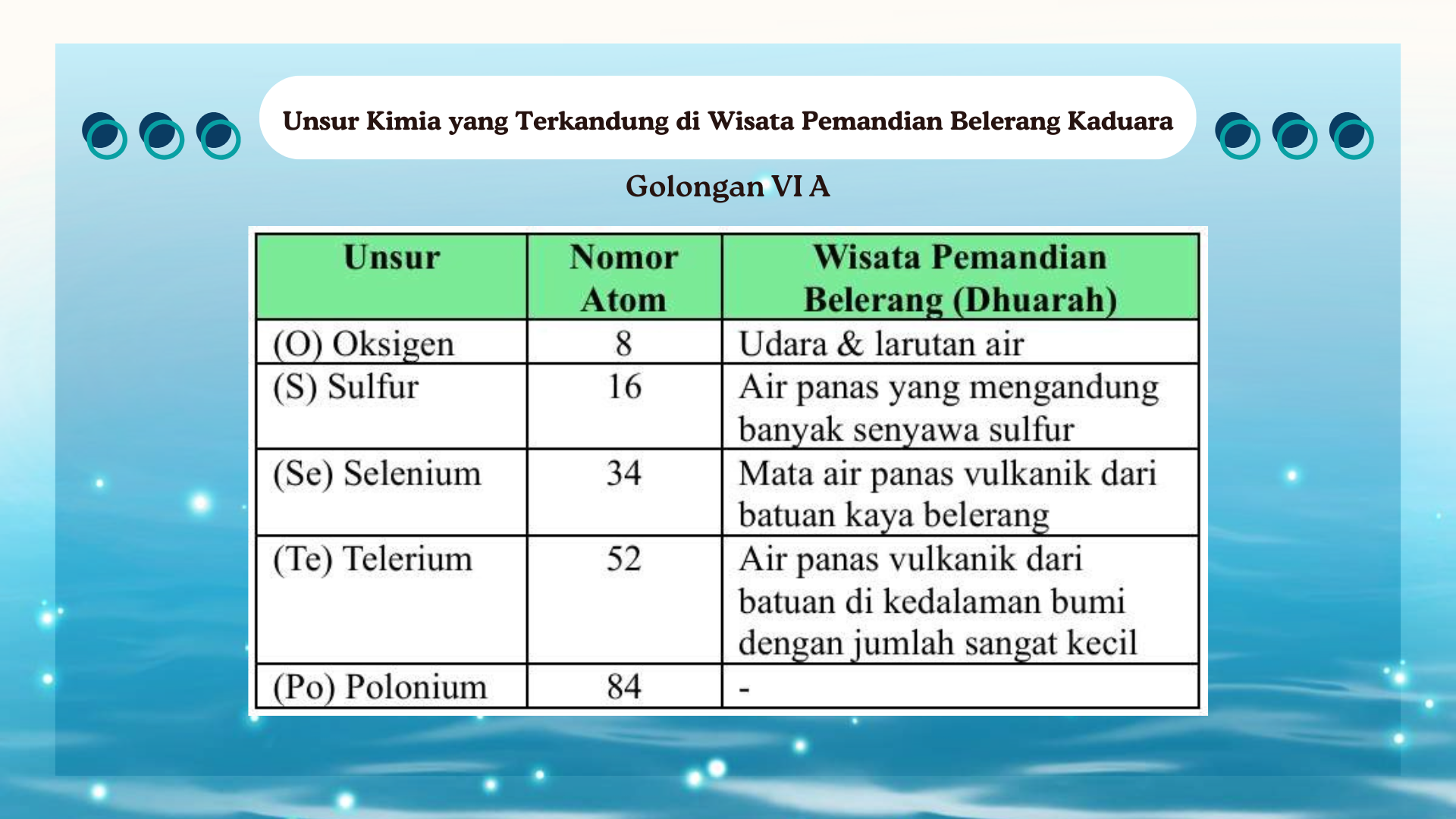 Wisata Pemandian Belerang - Foto 9
