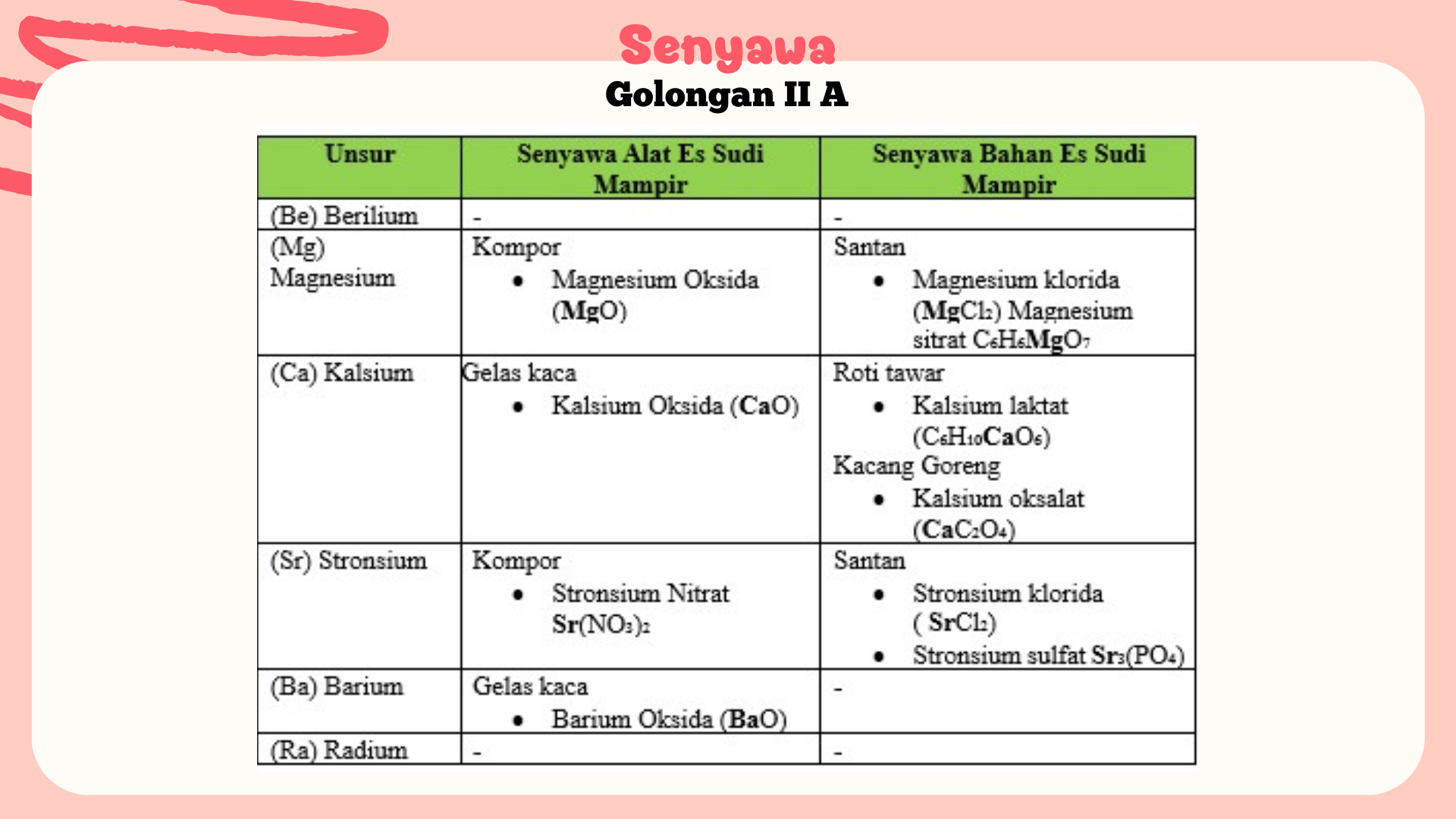 Kuliner Es Sudi Mampir - Foto 15