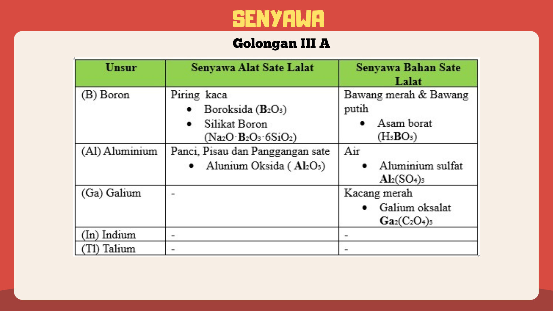 Kuliner Sate Lalat - Foto 16