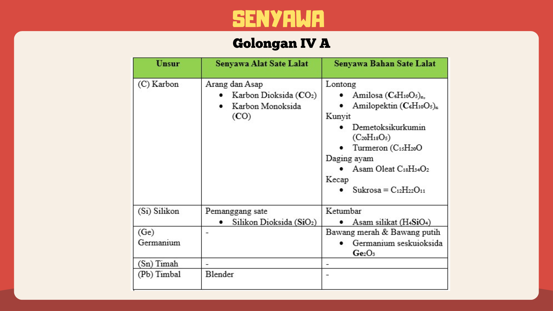 Kuliner Sate Lalat - Foto 17