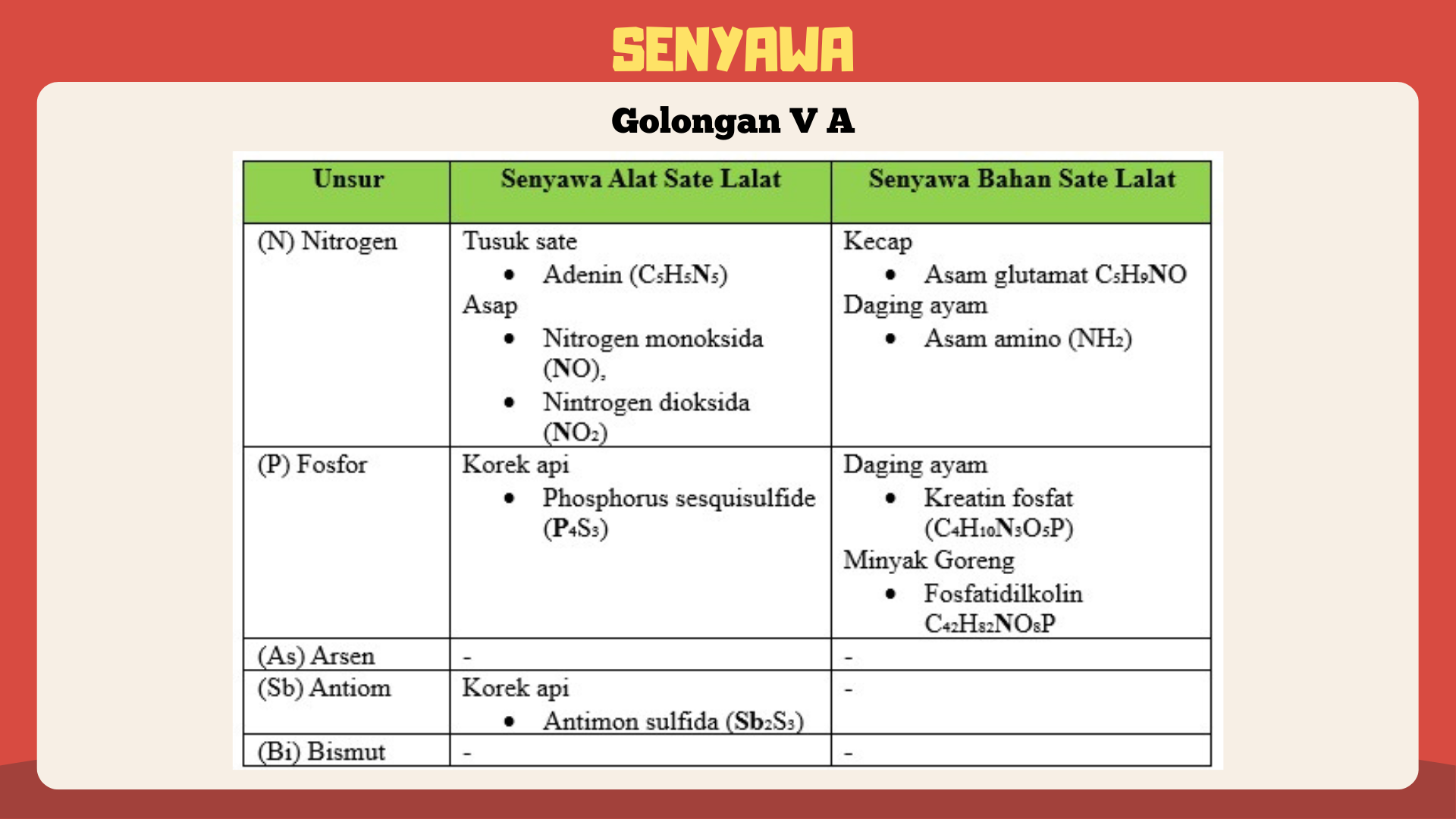 Kuliner Sate Lalat - Foto 18