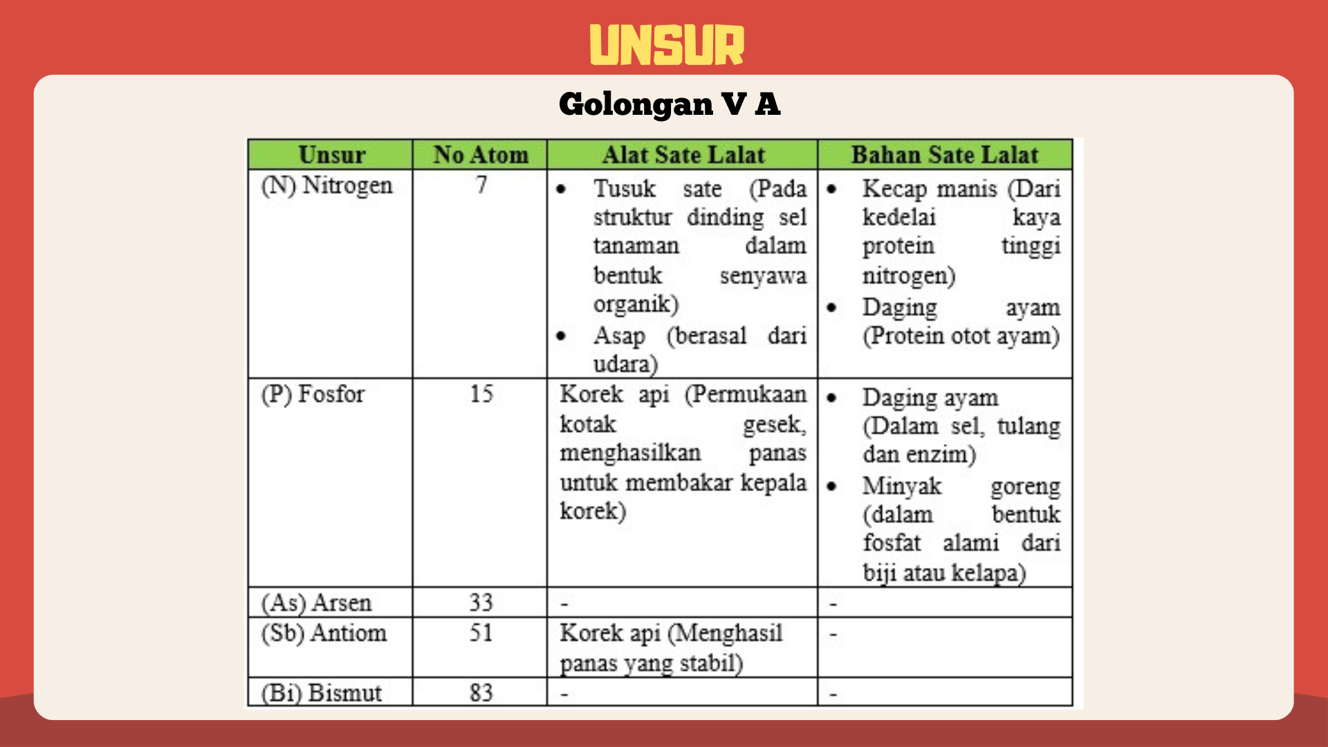 Kuliner Sate Lalat - Foto 9